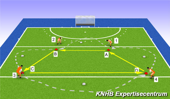 Hockey Session Plan Drill (Colour): Screen 1