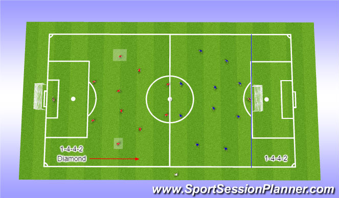Football/Soccer Session Plan Drill (Colour): Game