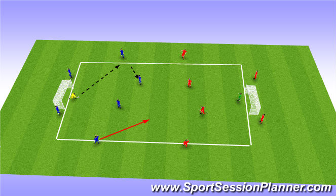 Football/Soccer Session Plan Drill (Colour): Overloads to score