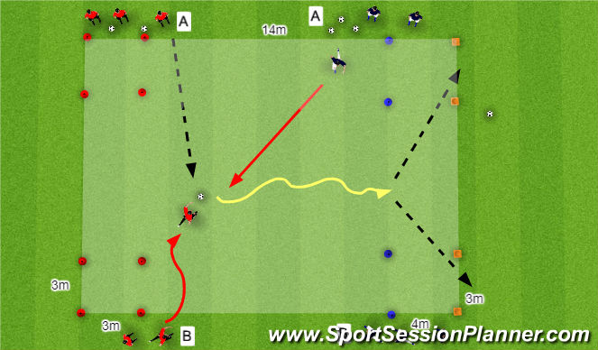 Football/Soccer Session Plan Drill (Colour): 1v1 侵入