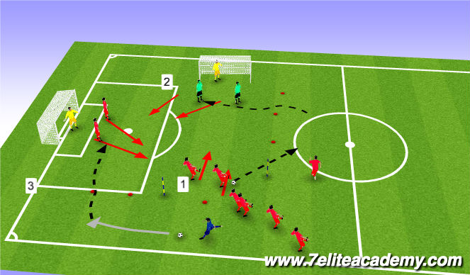 Football/Soccer Session Plan Drill (Colour): Crossing Carousel