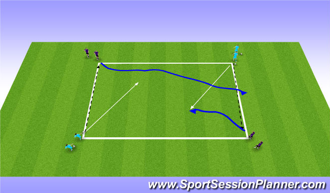 Football/Soccer Session Plan Drill (Colour): Activity - 1v1