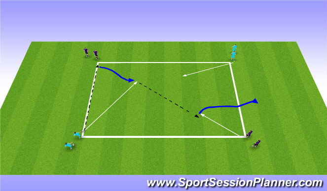 Football/Soccer Session Plan Drill (Colour): Progression to 2v2