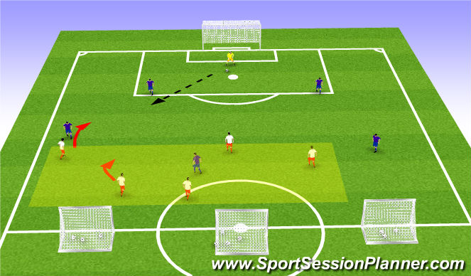 Football/Soccer Session Plan Drill (Colour): Stage 3