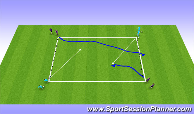 Football/Soccer Session Plan Drill (Colour): Activity - 1v1