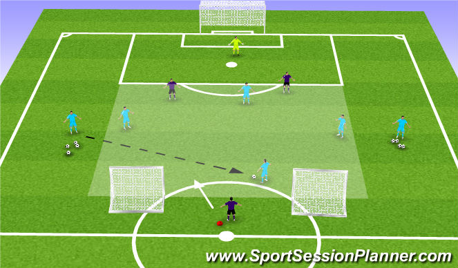 Football/Soccer Session Plan Drill (Colour): 4v3 Recovery Defender