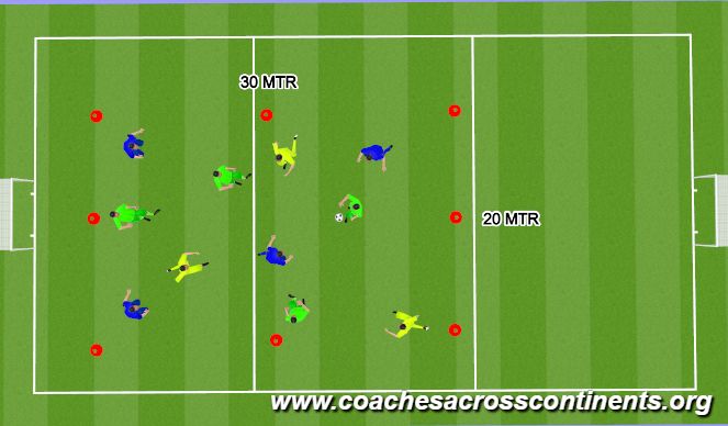 Football/Soccer Session Plan Drill (Colour): 4V4=3 POSSESSION