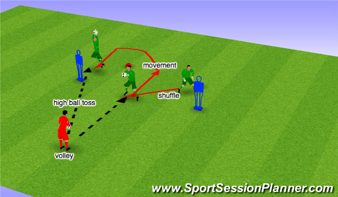 Football/Soccer Session Plan Drill (Colour): Screen 2