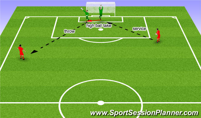 Football/Soccer Session Plan Drill (Colour): Screen 3