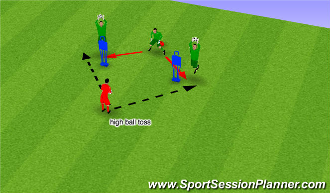 Football/Soccer Session Plan Drill (Colour): Screen 5