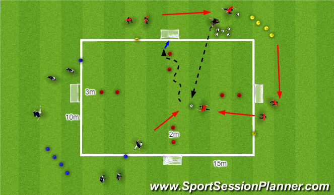 Football/Soccer Session Plan Drill (Colour): 1v1 score in any goal