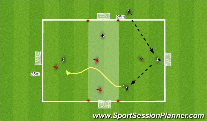 Football/Soccer Session Plan Drill (Colour): 4v4 SSG with 4 goal
