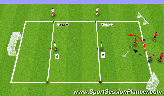 Football/Soccer Session Plan Drill (Colour): 2v1 Gauntlet