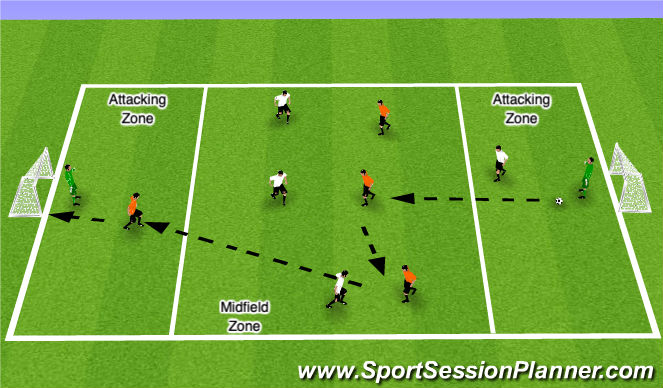 Football/Soccer Session Plan Drill (Colour): Technical (15 Minutes)