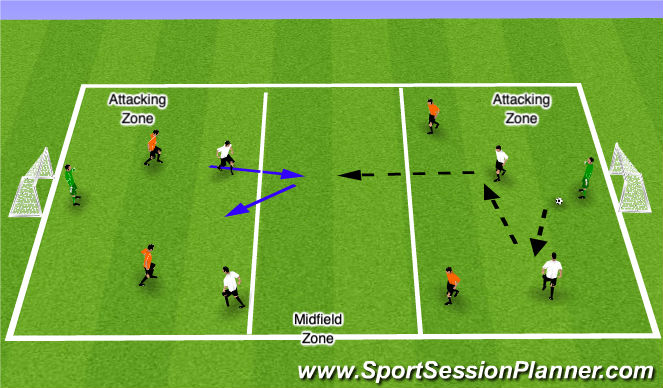 Football/Soccer Session Plan Drill (Colour): Development (15 Minutes)