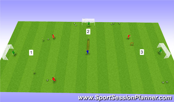 Football/Soccer Session Plan Drill (Colour): Stations