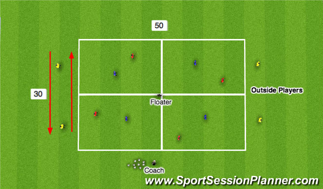 Football/Soccer Session Plan Drill (Colour): Session Set-Up