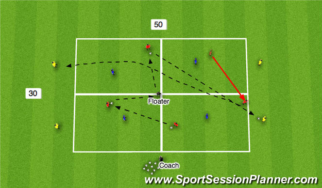 Football/Soccer Session Plan Drill (Colour): 1st Segment