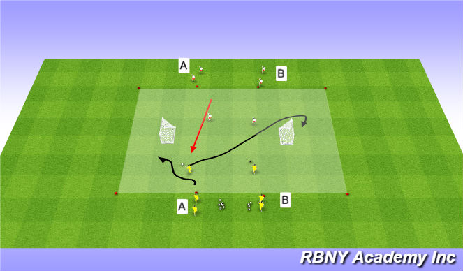 Football/Soccer Session Plan Drill (Colour): Main Activity
