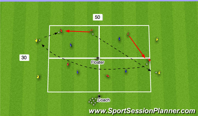 Football/Soccer Session Plan Drill (Colour): 2nd Segment (Scoring Option 1)