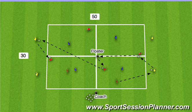 Football/Soccer Session Plan Drill (Colour): 2nd Segment (Scoring Option 2)