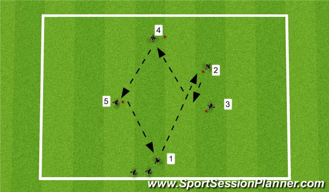Football/Soccer Session Plan Drill (Colour): Tiki Taka passing pattern (smaller)