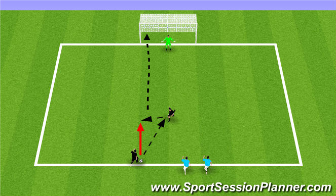 Football/Soccer Session Plan Drill (Colour): Finishing in pairs