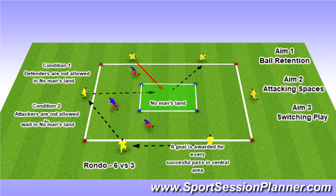 Football/Soccer Session Plan Drill (Colour): Attacking Spaces