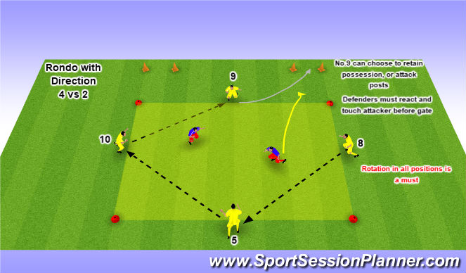 Football/Soccer Session Plan Drill (Colour): Diamond Rondo