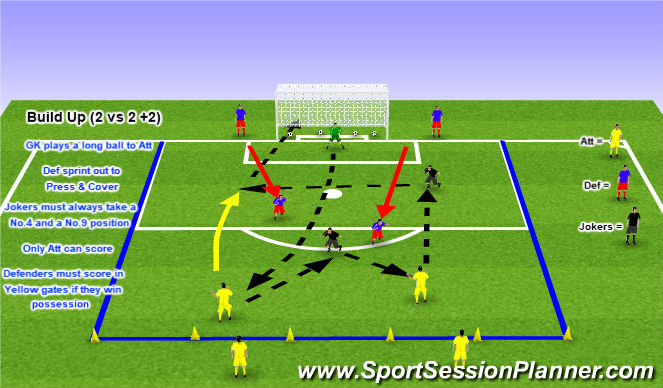 Football/Soccer Session Plan Drill (Colour): Build Up (2 vs 2 +2)
