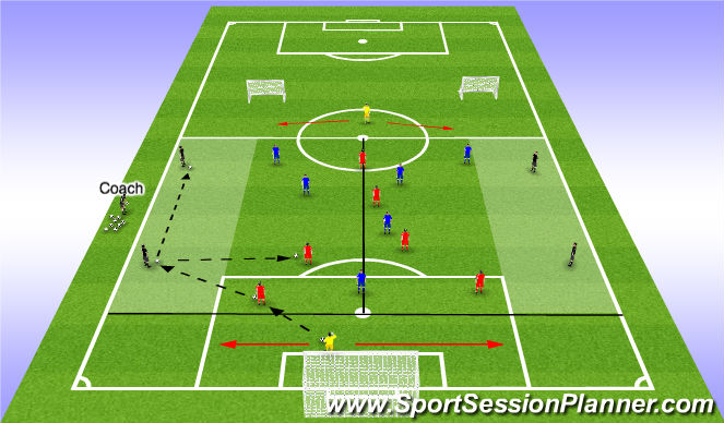 Football/Soccer Session Plan Drill (Colour): Possession/Defensive Patterns
