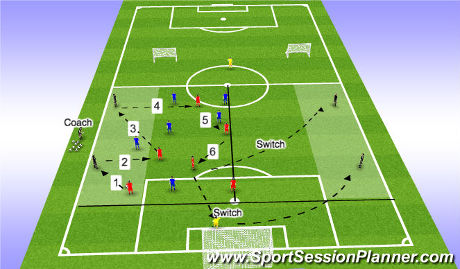 Football/Soccer Session Plan Drill (Colour): Switching the play and Adjusting Team Shape