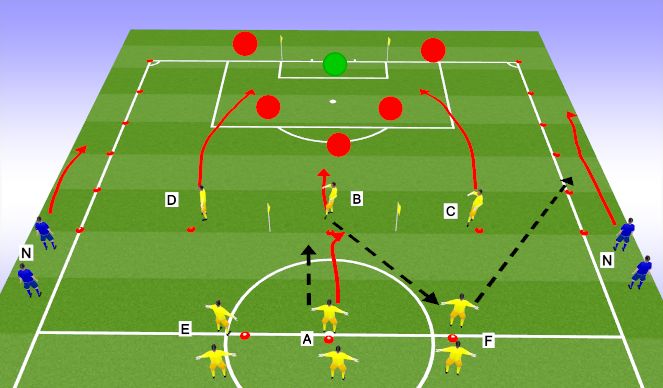 Football/Soccer Session Plan Drill (Colour): 4v3 with Cross