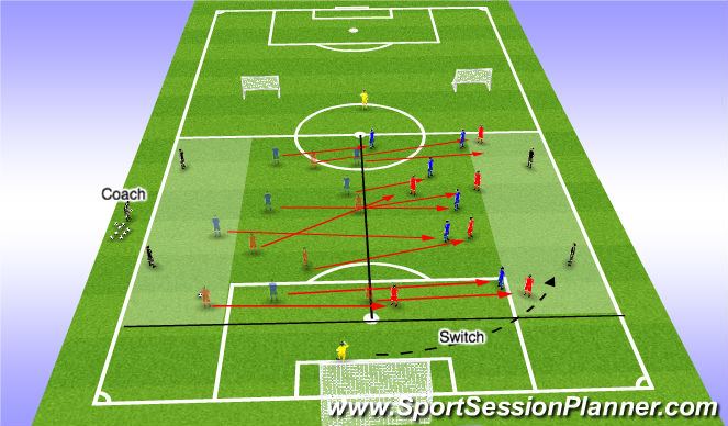 Football/Soccer Session Plan Drill (Colour): Shifting across as a unit.