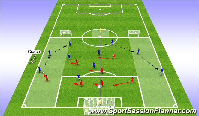 Football/Soccer Session Plan Drill (Colour): SSG (Defensive Unit Movements)