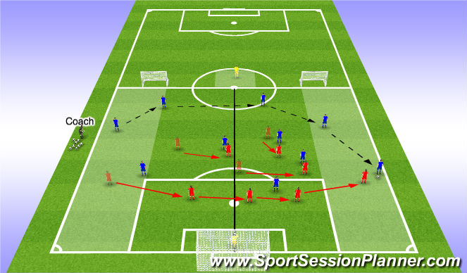 Football/Soccer Session Plan Drill (Colour): SSG (Defensive Shifting)