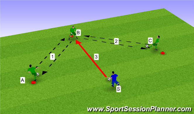 Football/Soccer Session Plan Drill (Colour): Exercise - 1 touch passing and handling