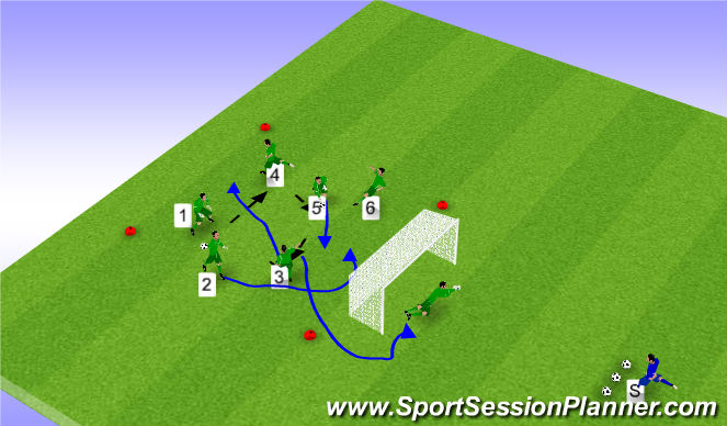 Football/Soccer Session Plan Drill (Colour): Exercise - 2 movement and saves