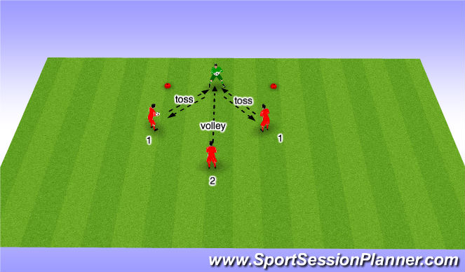 Football/Soccer Session Plan Drill (Colour): Screen 2
