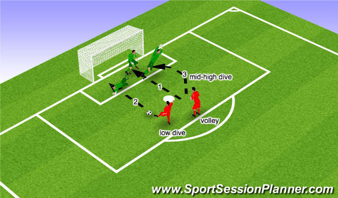 Football/Soccer Session Plan Drill (Colour): Screen 5