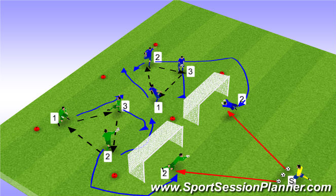 Football/Soccer Session Plan Drill (Colour): Exercise - 3 movement and saves