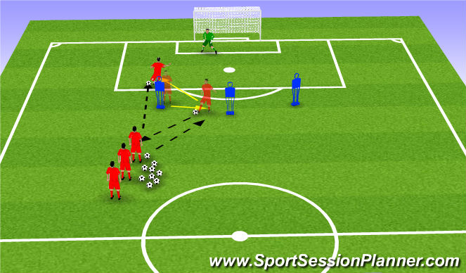 Football/Soccer Session Plan Drill (Colour): 2nd Movement