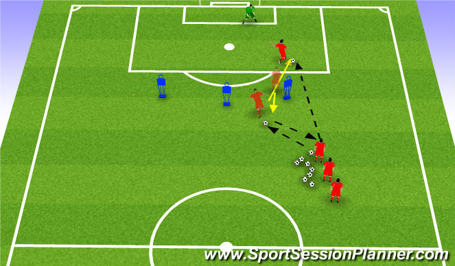 Football/Soccer Session Plan Drill (Colour): 3rd Movement
