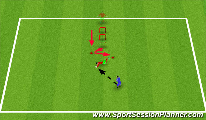Football/Soccer Session Plan Drill (Colour): Quick feet