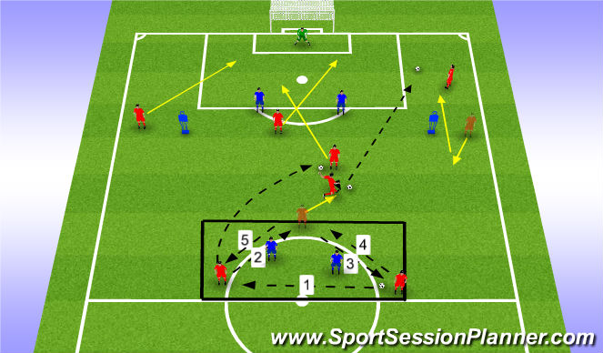 Football/Soccer Session Plan Drill (Colour): Movement Options