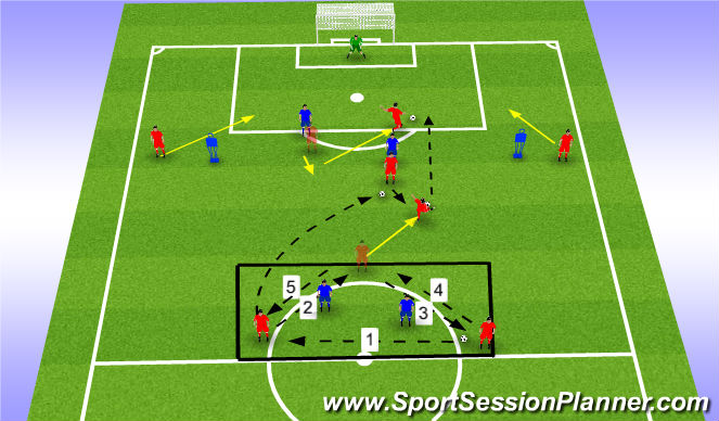 Football/Soccer Session Plan Drill (Colour): Movement Optinons