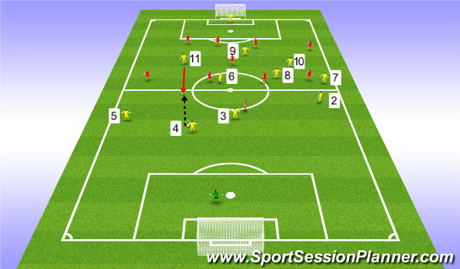 Football/Soccer Session Plan Drill (Colour): Football Problem