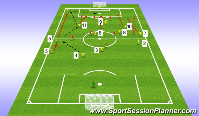 Football/Soccer Session Plan Drill (Colour): What Should Have Happened