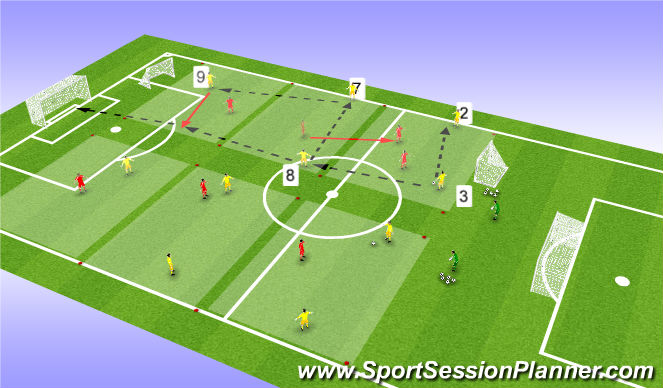 Football/Soccer Session Plan Drill (Colour): PG: BP - Playing through the lines