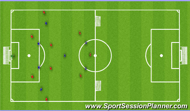 Football/Soccer Session Plan Drill (Colour): Game Training